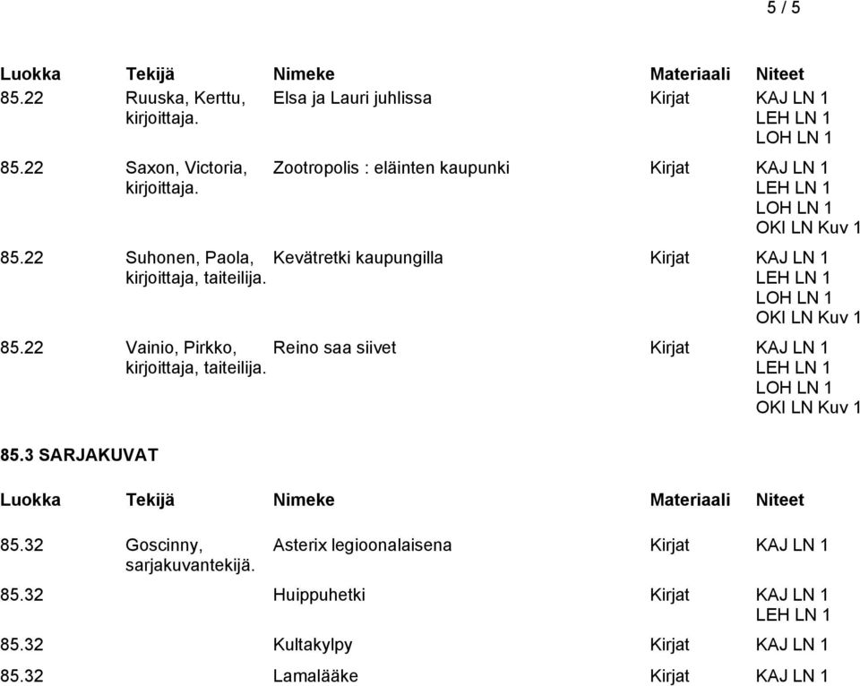 22 Suhonen, Paola, Kevätretki kaupungilla Kirjat 85.