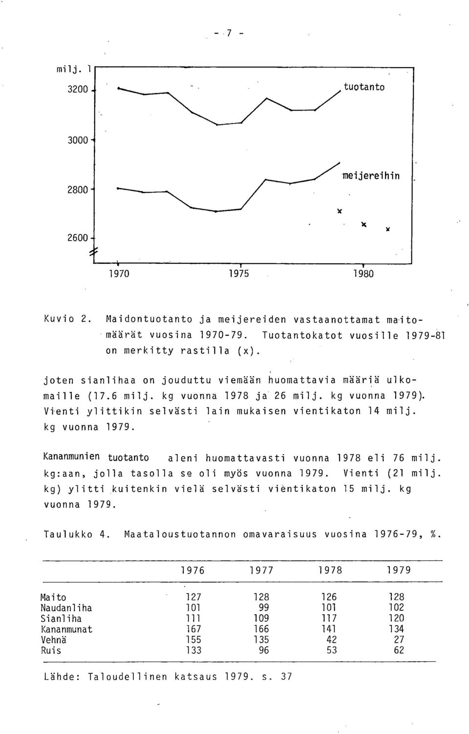 Vienti ylittikin selvästi lain mukaisen vientikaton 14 milj. kg vuonna 1979. Kananmunien tuotanto aleni huomattavasti vuonna 1978 eli 76 milj. kg:aan, jolla tasolla se oli myös vuonna 1979.