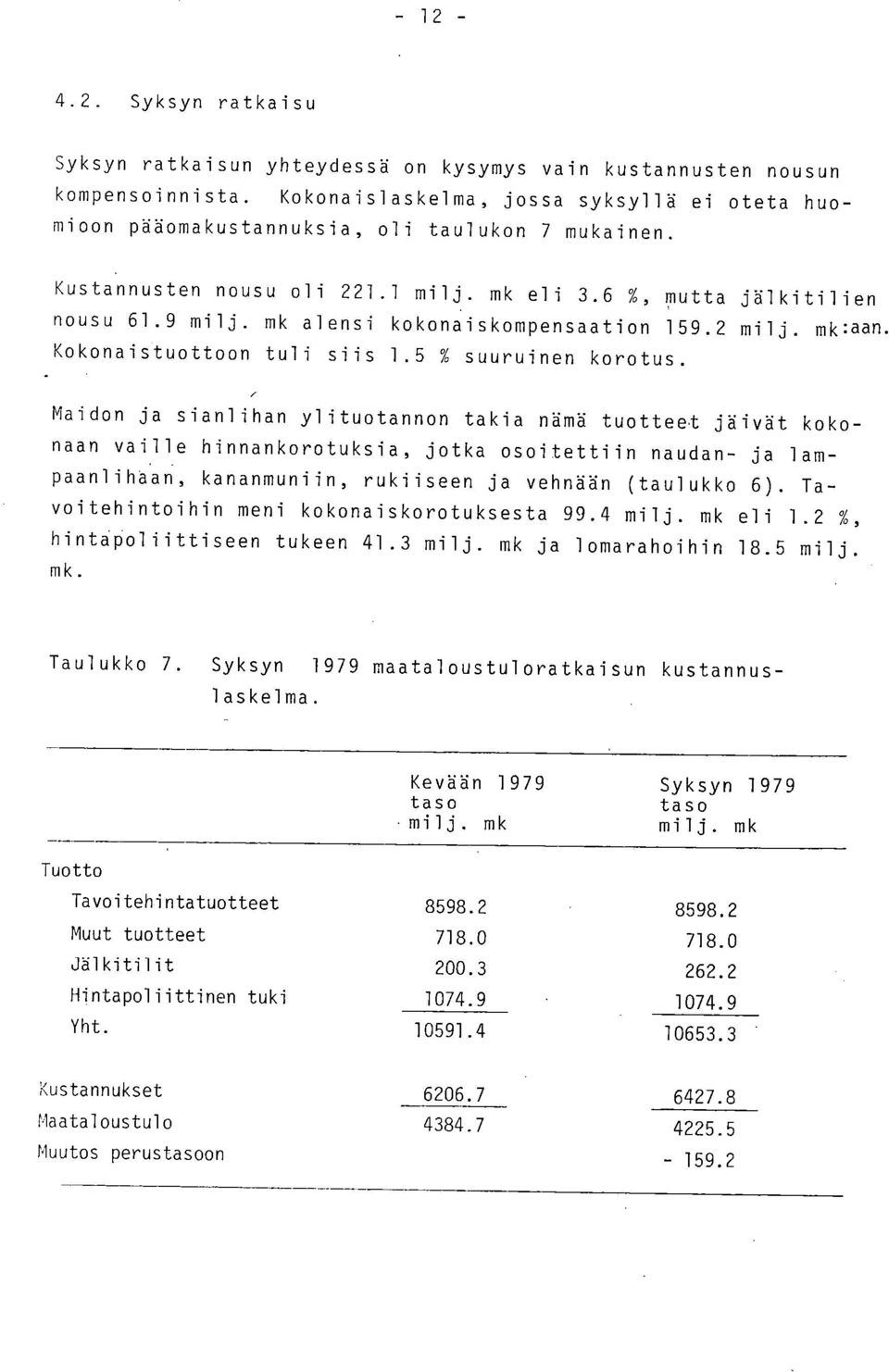 9 milj, mk alensi kokoniskompensaation 159.2 milj. mk:aan. Kokonaistuottoon tuli siis 1.5 % suuruinen korotus.