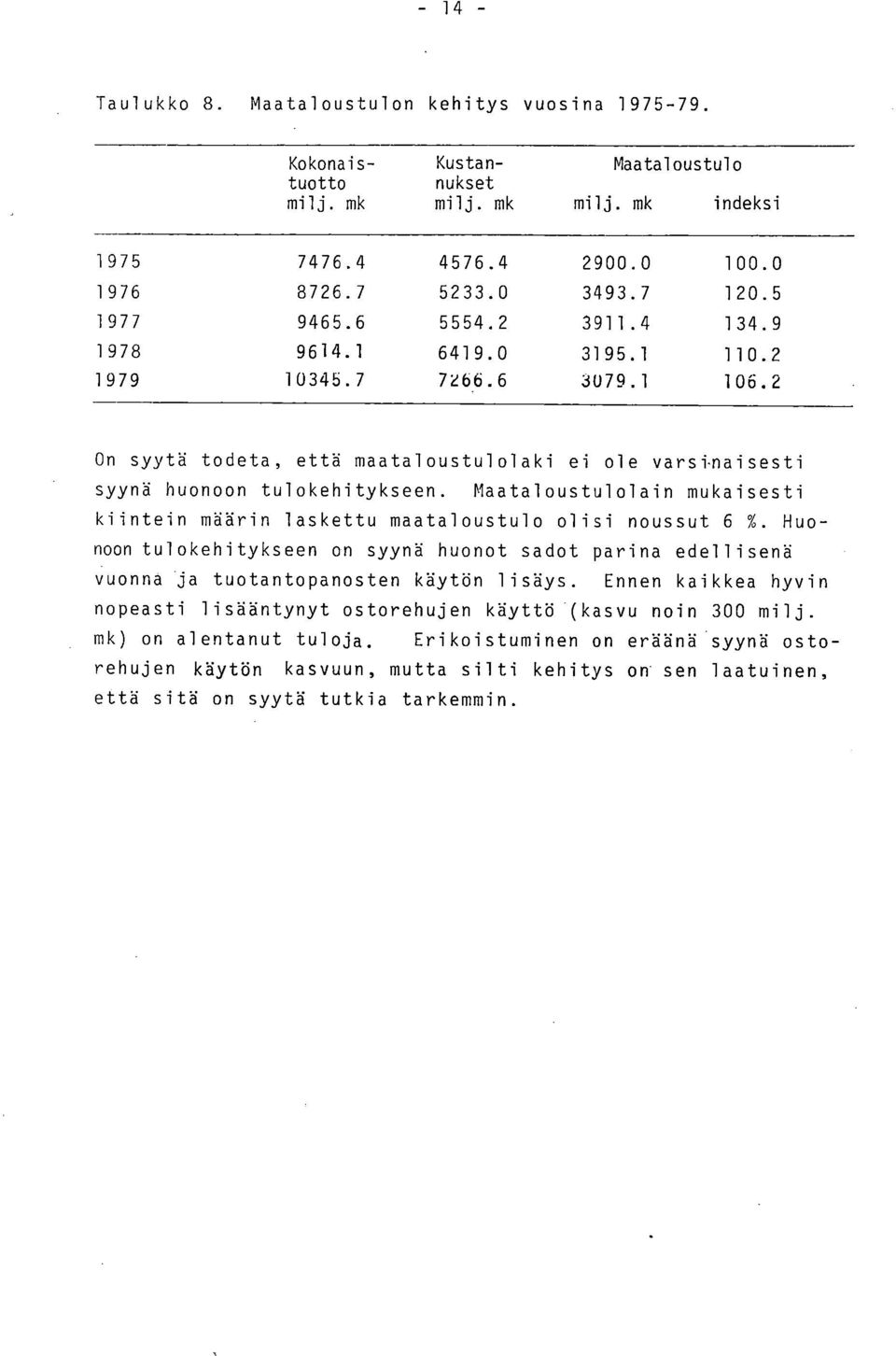 Maataloustulolain mukaisesti kiintein määrin laskettu maataloustulo olisi noussut 6 %. Huonoon tulokehitykseen on syynä huonot sadot parina edellisenä vuonna ja tuotantopanosten käytön lisäys.