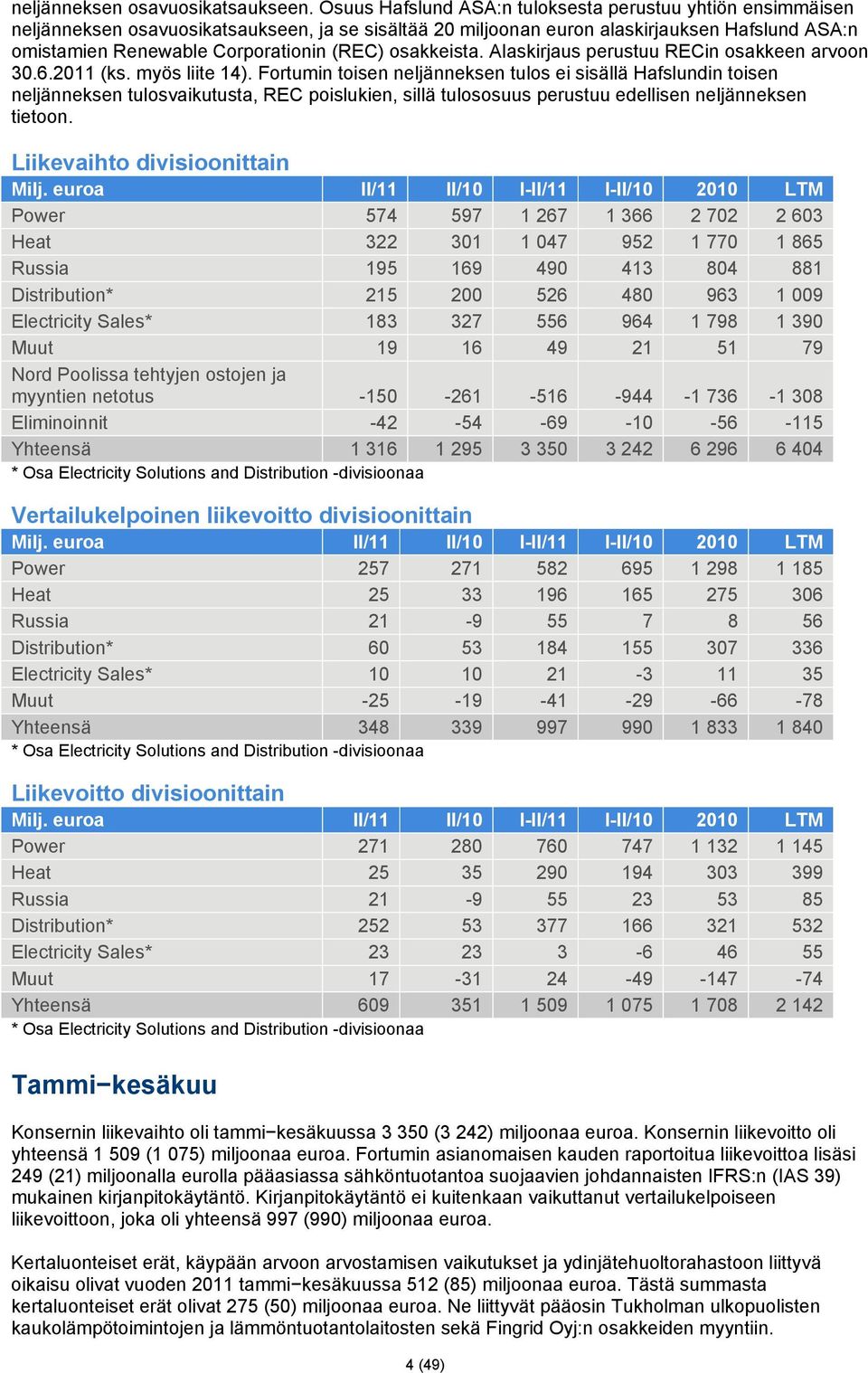 osakkeista. Alaskirjaus perustuu RECin osakkeen arvoon 30.6.2011 (ks. myös liite 14).