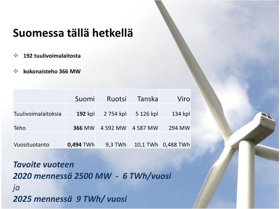 kpl 5 126 kpl 134 kpl 366 MW 4 592 MW 4 587 MW 294 MW 0,494 TWh 9,3 TWh 10,1