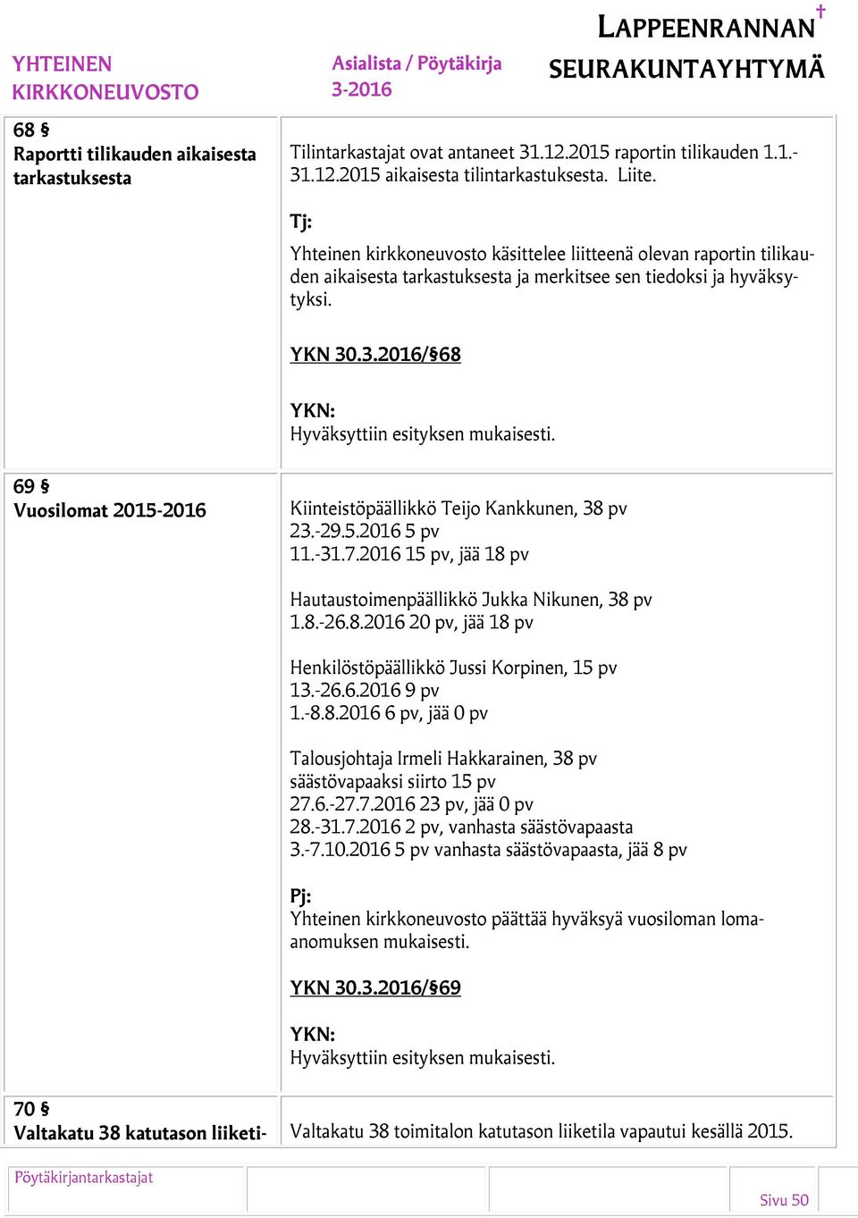 .3.2016/ 68 69 Vuosilomat 2015-2016 Kiinteistöpäällikkö Teijo Kankkunen, 38 pv 23.-29.5.2016 5 pv 11.-31.7.2016 15 pv, jää 18 pv Hautaustoimenpäällikkö Jukka Nikunen, 38 pv 1.8.-26.8.2016 20 pv, jää 18 pv Henkilöstöpäällikkö Jussi Korpinen, 15 pv 13.