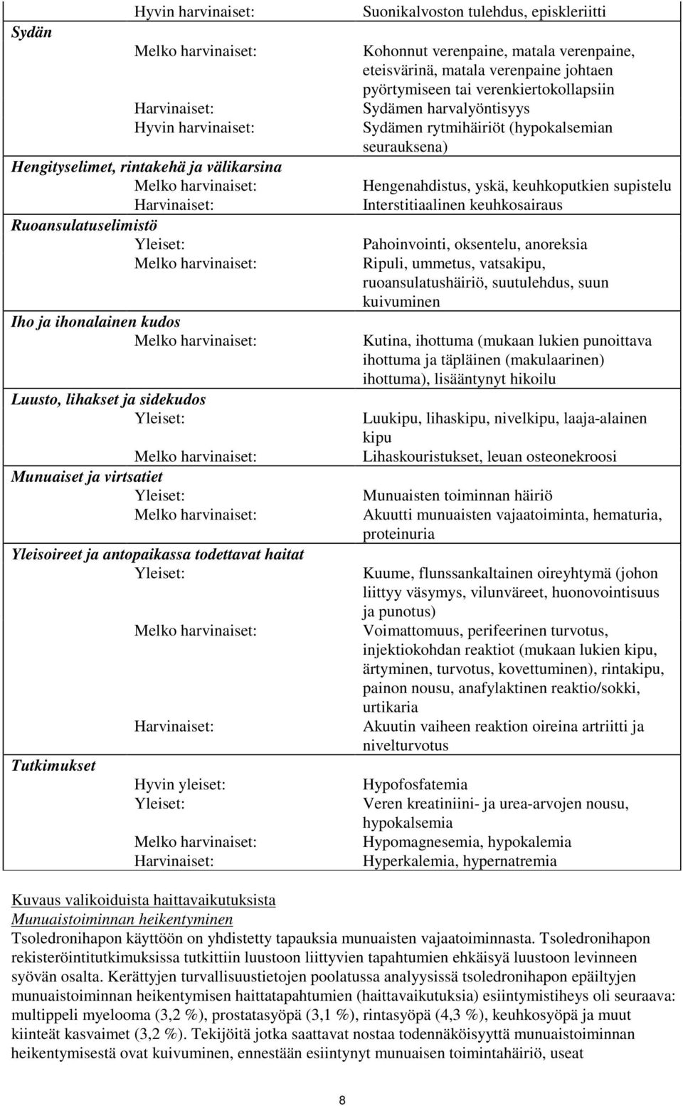 Yleiset: Tutkimukset Melko harvinaiset: Harvinaiset: Hyvin yleiset: Yleiset: Melko harvinaiset: Harvinaiset: Suonikalvoston tulehdus, episkleriitti Kohonnut verenpaine, matala verenpaine,