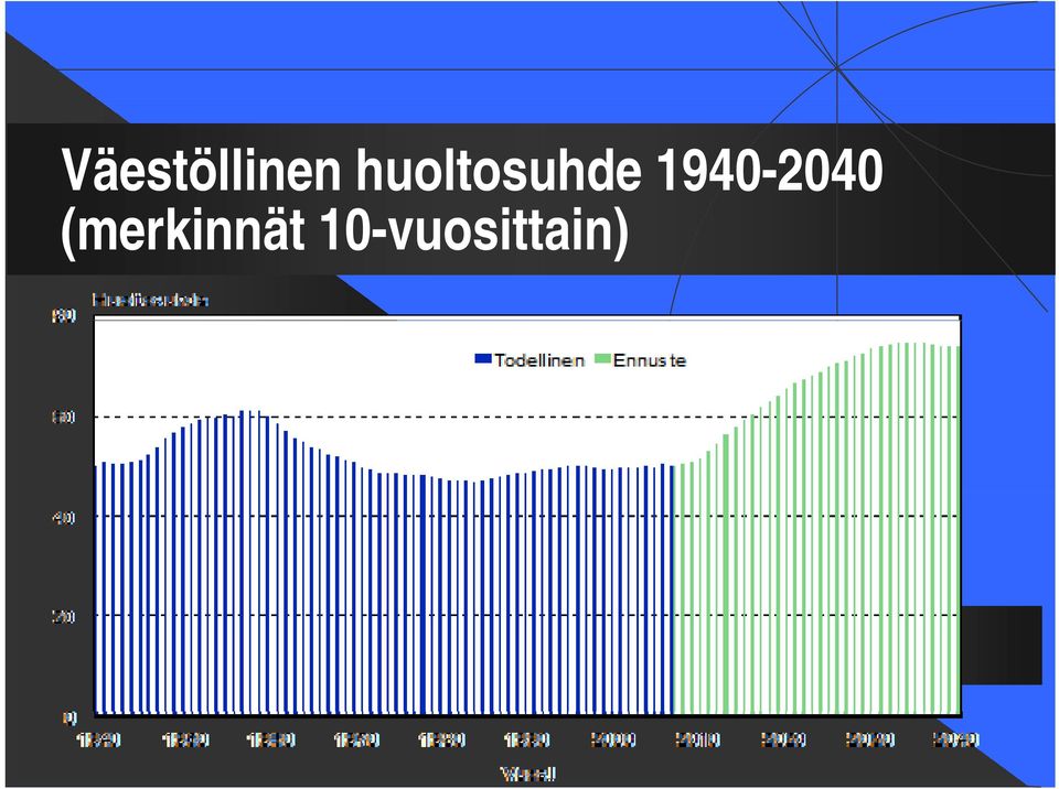 1940-2040