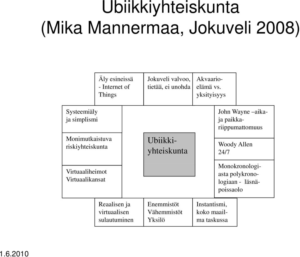 valvoo, tietää, ei unohda Enemmistöt Vähemmistöt Yksilö Akvaarioelämä vs.