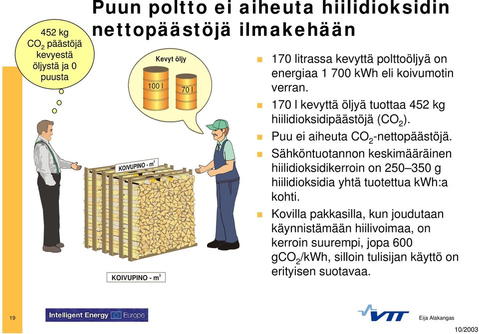 Puu ei aiheuta CO 2 -nettopäästöjä. Sähköntuotannon keskimääräinen hiilidioksidikerroin on 250 350 g hiilidioksidia yhtä tuotettua kwh:a kohti.