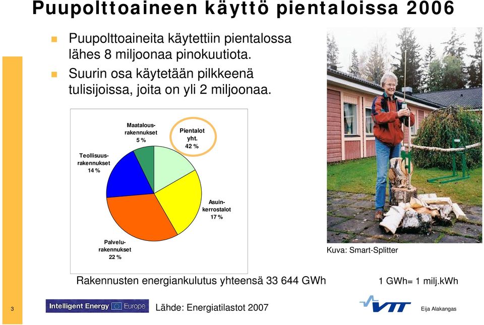 Teollisuusrakennukset 14 % Maatalousrakennukset 5 % Pientalot yht.