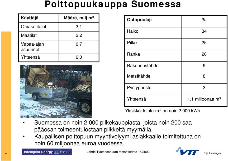 Pystypuusto 3 Yhteensä 1,1 miljoonaa m 3 4 Suomessa on noin 2 000 pilkekauppiasta, joista noin 200 saa pääosan toimeentulostaan