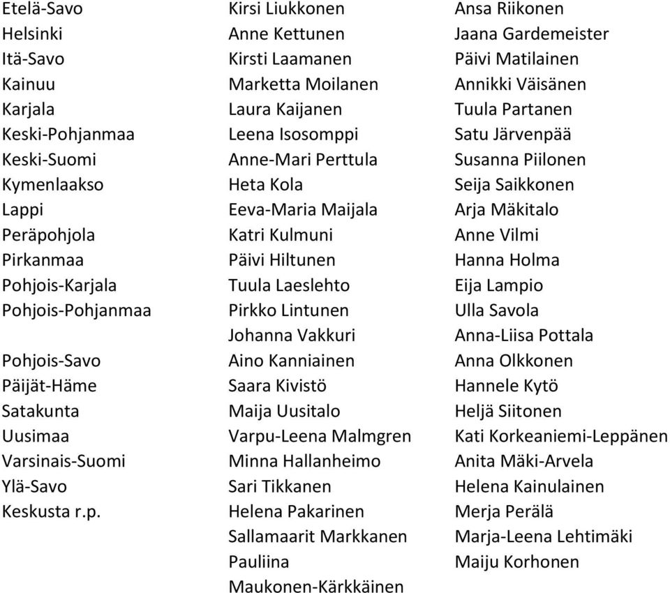 Kulmuni Anne Vilmi Pirkanmaa Päivi Hiltunen Hanna Holma Pohjois-Karjala Tuula Laeslehto Eija Lampio Pohjois-Pohjanmaa Pirkko Lintunen Ulla Savola Johanna Vakkuri Anna-Liisa Pottala Pohjois-Savo Aino