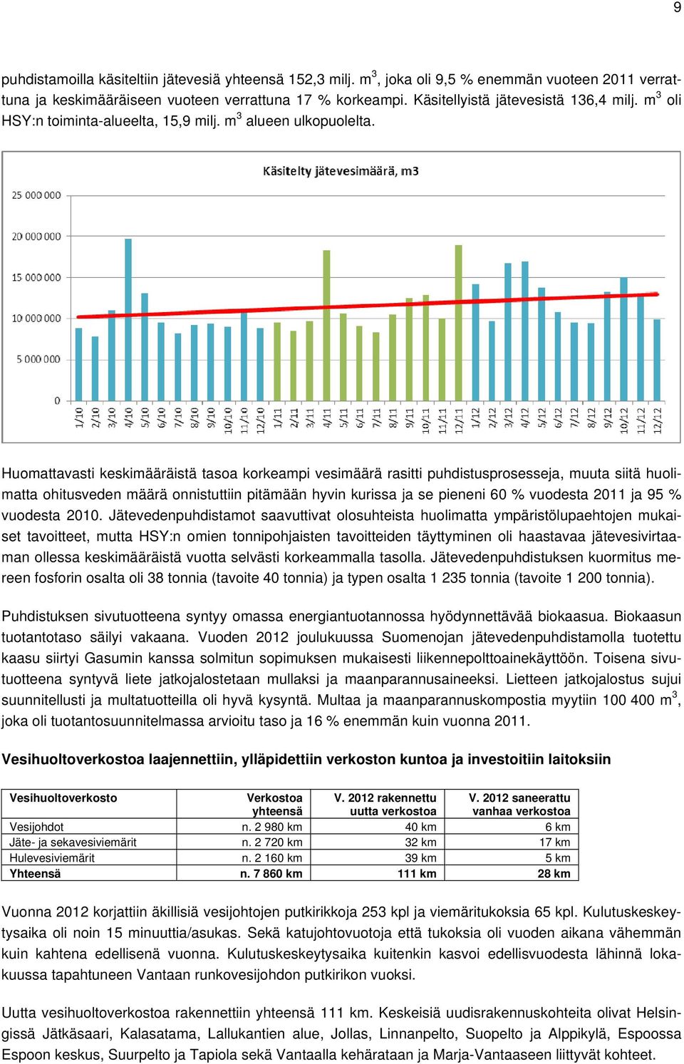 Huomattavasti keskimääräistä tasoa korkeampi vesimäärä rasitti puhdistusprosesseja, muuta siitä huolimatta ohitusveden määrä onnistuttiin pitämään hyvin kurissa ja se pieneni 60 % vuodesta 2011 ja 95