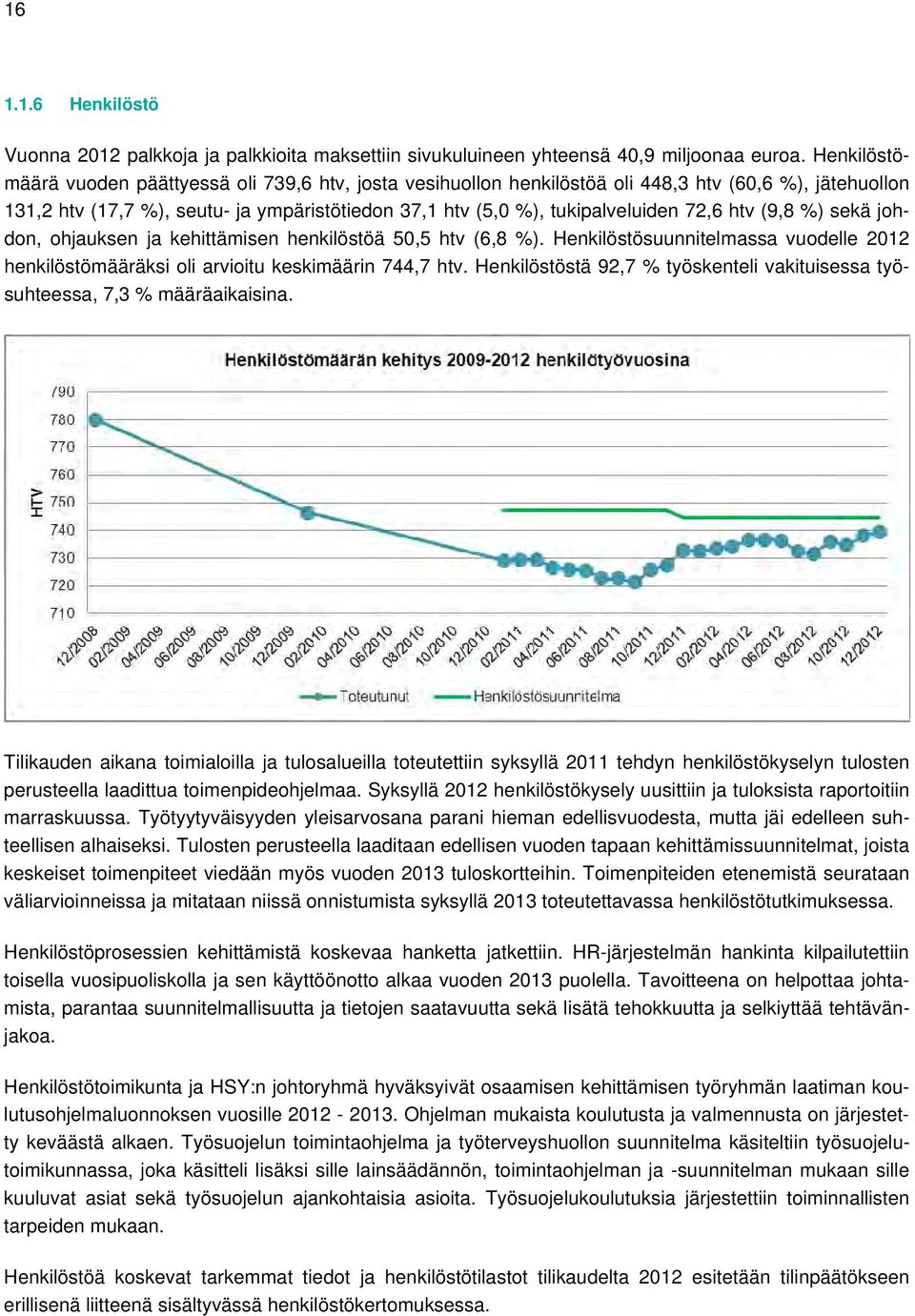 htv (9,8 %) sekä johdon, ohjauksen ja kehittämisen henkilöstöä 50,5 htv (6,8 %). Henkilöstösuunnitelmassa vuodelle 2012 henkilöstömääräksi oli arvioitu keskimäärin 744,7 htv.