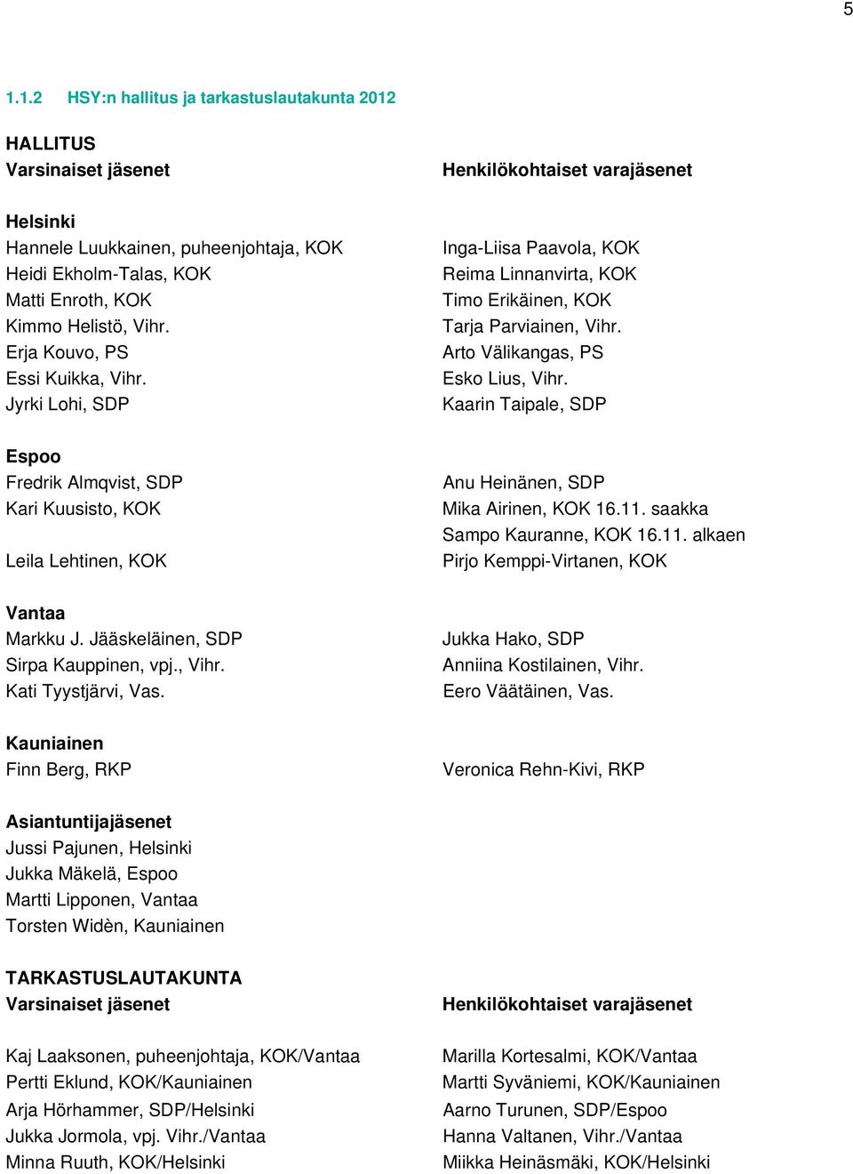 Kaarin Taipale, SDP Espoo Fredrik Almqvist, SDP Kari Kuusisto, KOK Leila Lehtinen, KOK Anu Heinänen, SDP Mika Airinen, KOK 16.11. saakka Sampo Kauranne, KOK 16.11. alkaen Pirjo Kemppi-Virtanen, KOK Vantaa Markku J.