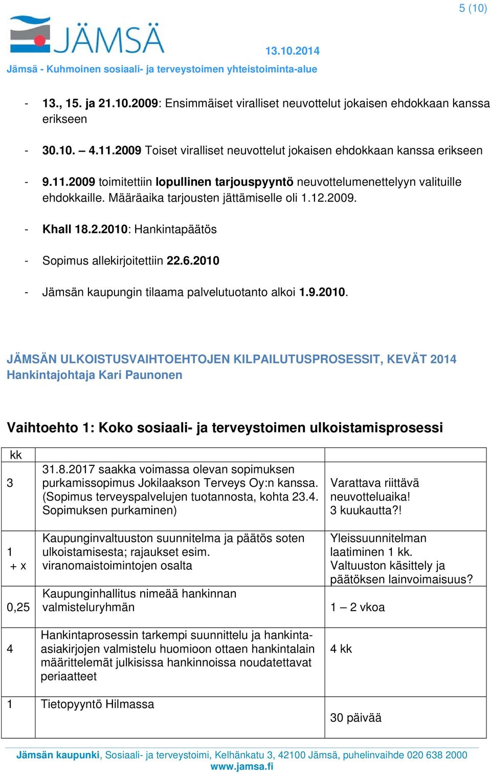 6.200 - Jämsän kaupungin tilaama palvelutuotanto alkoi.9.200. JÄMSÄN ULKOISTUSVAIHTOEHTOJEN KILPAILUTUSPROSESSIT, KEVÄT 204 Hankintajohtaja Kari Paunonen Vaihtoehto : Koko sosiaali- ja terveystoimen ulkoistamisprosessi 3 kk + x 4 3.