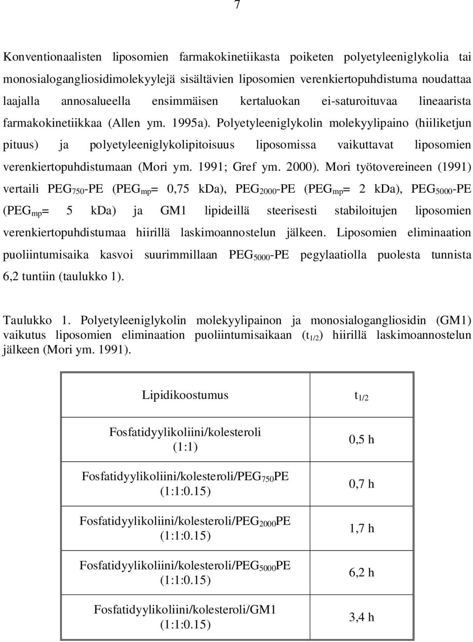 Polyetyleeniglykolin molekyylipaino (hiiliketjun pituus) ja polyetyleeniglykolipitoisuus liposomissa vaikuttavat liposomien verenkiertopuhdistumaan (Mori ym. 1991; Gref ym. 2000).