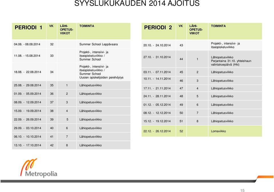 08. - 29.08.2014 35 1 Lähiopetusviikko 01.09. - 05.09.2014 36 2 Lähiopetusviikko 08.09. - 12.09.2014 37 3 Lähiopetusviikko 15.09. - 19.09.2014 38 4 Lähiopetusviikko 22.09. - 26.09.2014 39 5 Lähiopetusviikko 29.