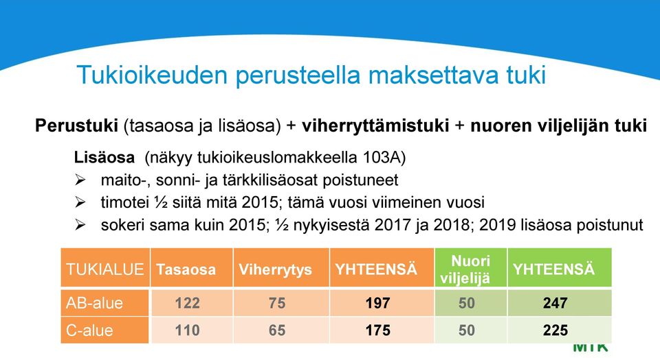 ½ siitä mitä 2015; tämä vuosi viimeinen vuosi sokeri sama kuin 2015; ½ nykyisestä 2017 ja 2018; 2019 lisäosa