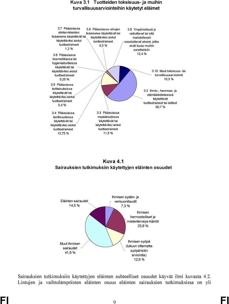 6 Pääasiassa kosmetiikassa tai hygieniatuotteissa käytettävät tai käytettäviksi aiotut tuotteet/aineet 0,25 % 3.