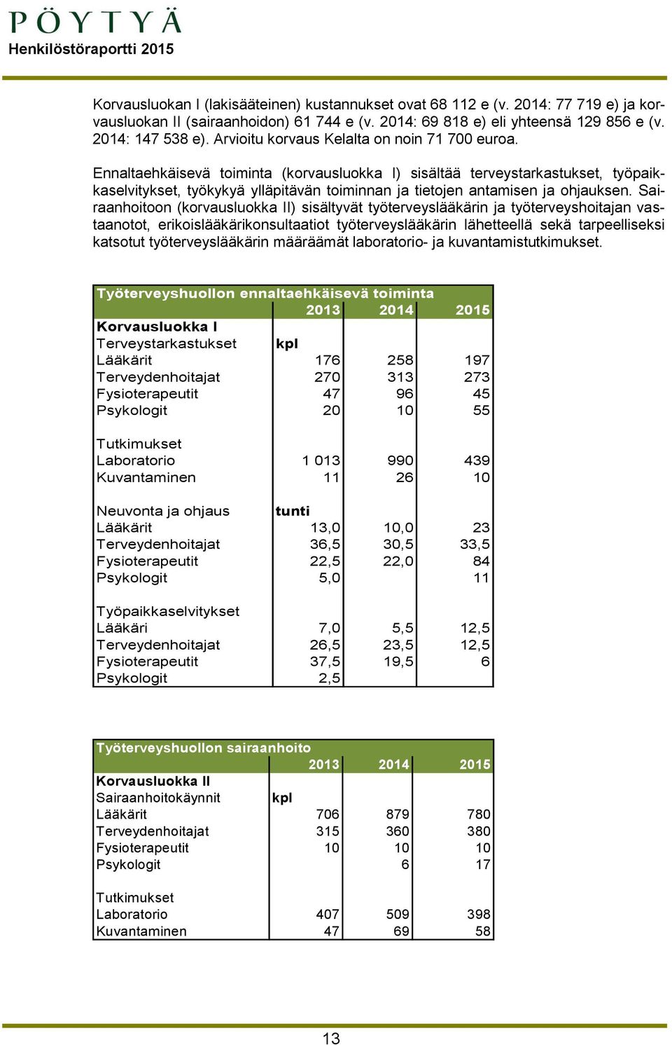 Ennaltaehkäisevä toiminta (korvausluokka I) sisältää terveystarkastukset, työpaikkaselvitykset, työkykyä ylläpitävän toiminnan ja tietojen antamisen ja ohjauksen.