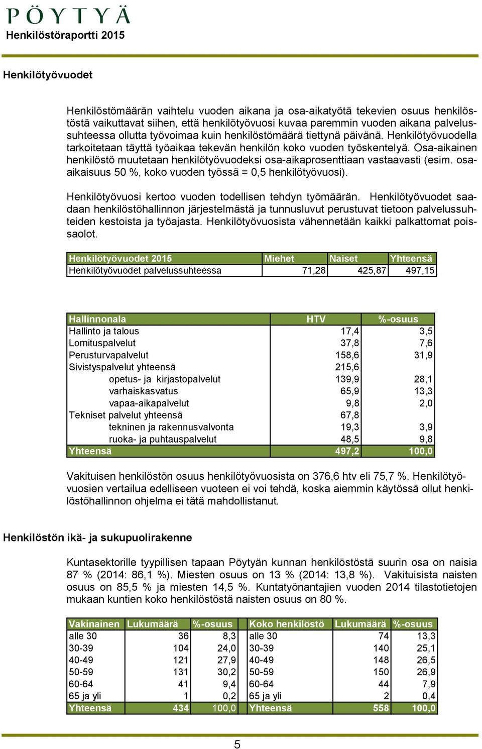 Osa-aikainen henkilöstö muutetaan henkilötyövuodeksi osa-aikaprosenttiaan vastaavasti (esim. osaaikaisuus 50 %, koko vuoden työssä = 0,5 henkilötyövuosi).