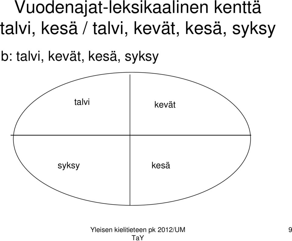 kesä, syksy b: talvi, kevät,