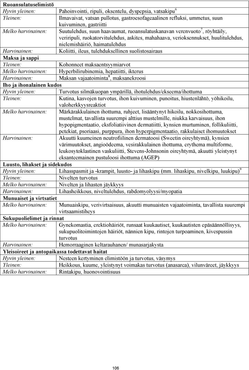 haimatulehdus Harvinainen: Koliitti, ileus, tulehduksellinen suolistosairaus Maksa ja sappi Yleinen: Kohonneet maksaentsyymiarvot Melko harvinainen: Hyperbilirubinemia, hepatiitti, ikterus