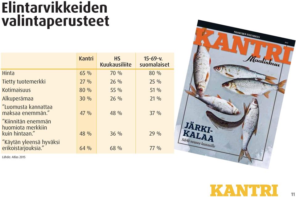 Alkuperämaa 30 % 26 % 21 % Luomusta kannattaa maksaa enemmän.