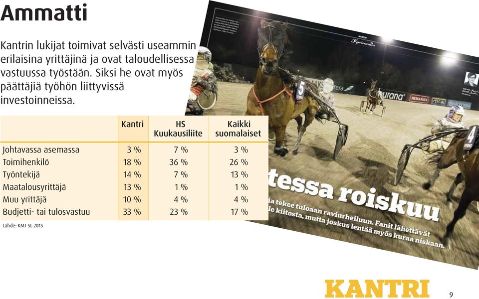 Kantri HS Kaikki Johtavassa asemassa 3 % 7 % 3 % Toimihenkilö 18 % 36 % 26 % Työntekijä 14 % 7 % 13