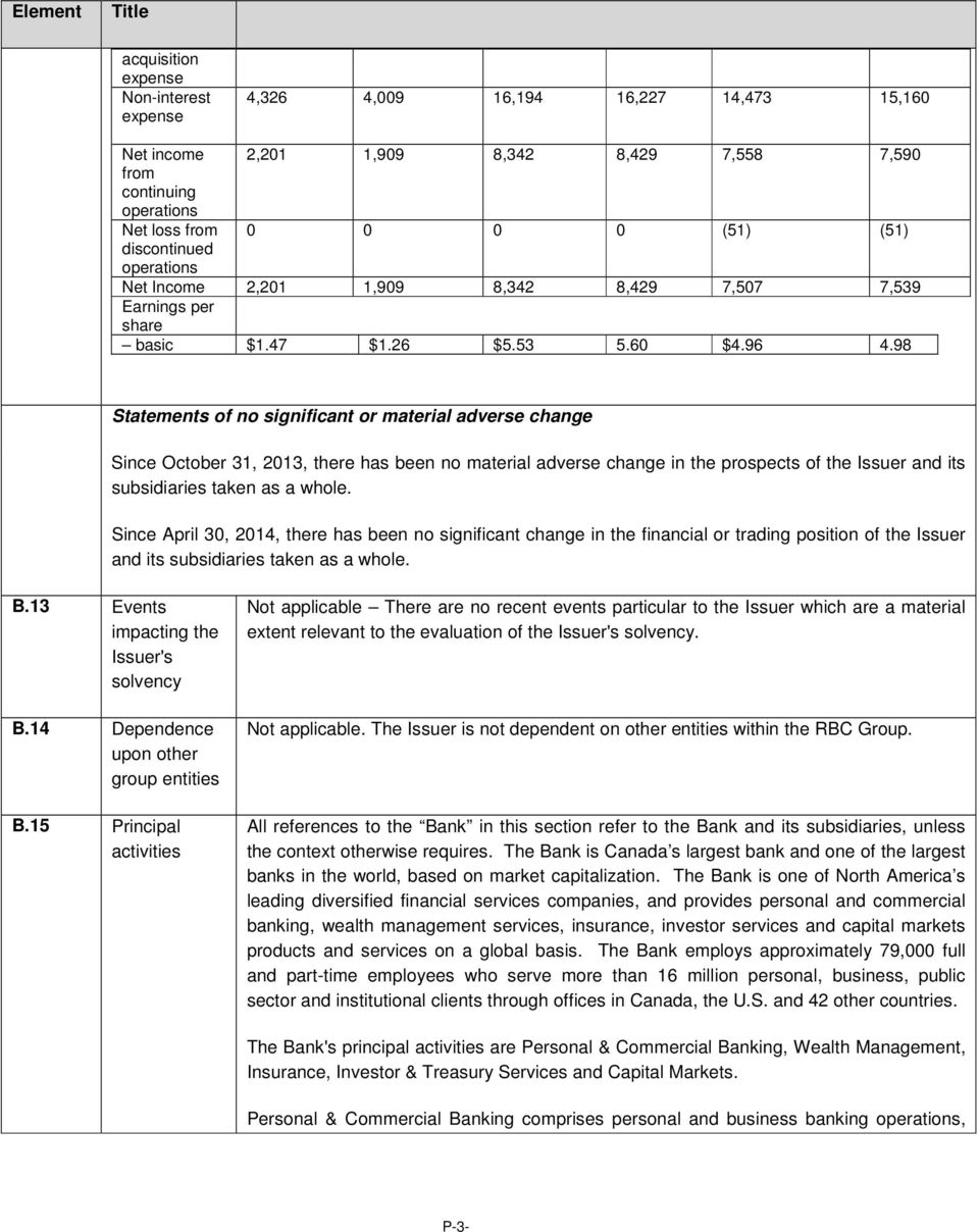 98 Statements of no significant or material adverse change Since October 31, 2013, there has been no material adverse change in the prospects of the Issuer and its subsidiaries taken as a whole.