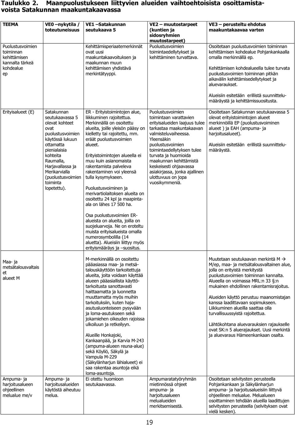 kohdealue ep VE1 Satakunnan seutukaava 5 Kehittämisperiaatemerkinnät ovat uusi maakuntakaavoituksen ja maakunnan muun kehittämisen yhdistävä merkintätyyppi.