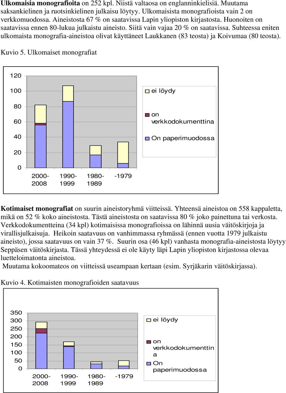 Suhteessa eniten ulkomaista monografia-aineistoa olivat käyttäneet Laukkanen (83 teosta) ja Koivumaa (8 teosta). Kuvio 5.