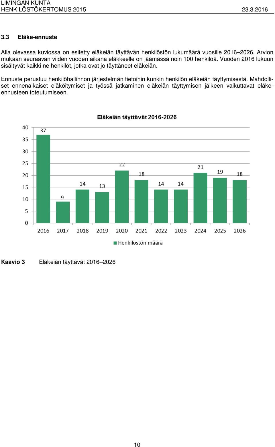 Vuoden 2016 lukuun sisältyvät kaikki ne henkilöt, jotka ovat jo täyttäneet eläkeiän.