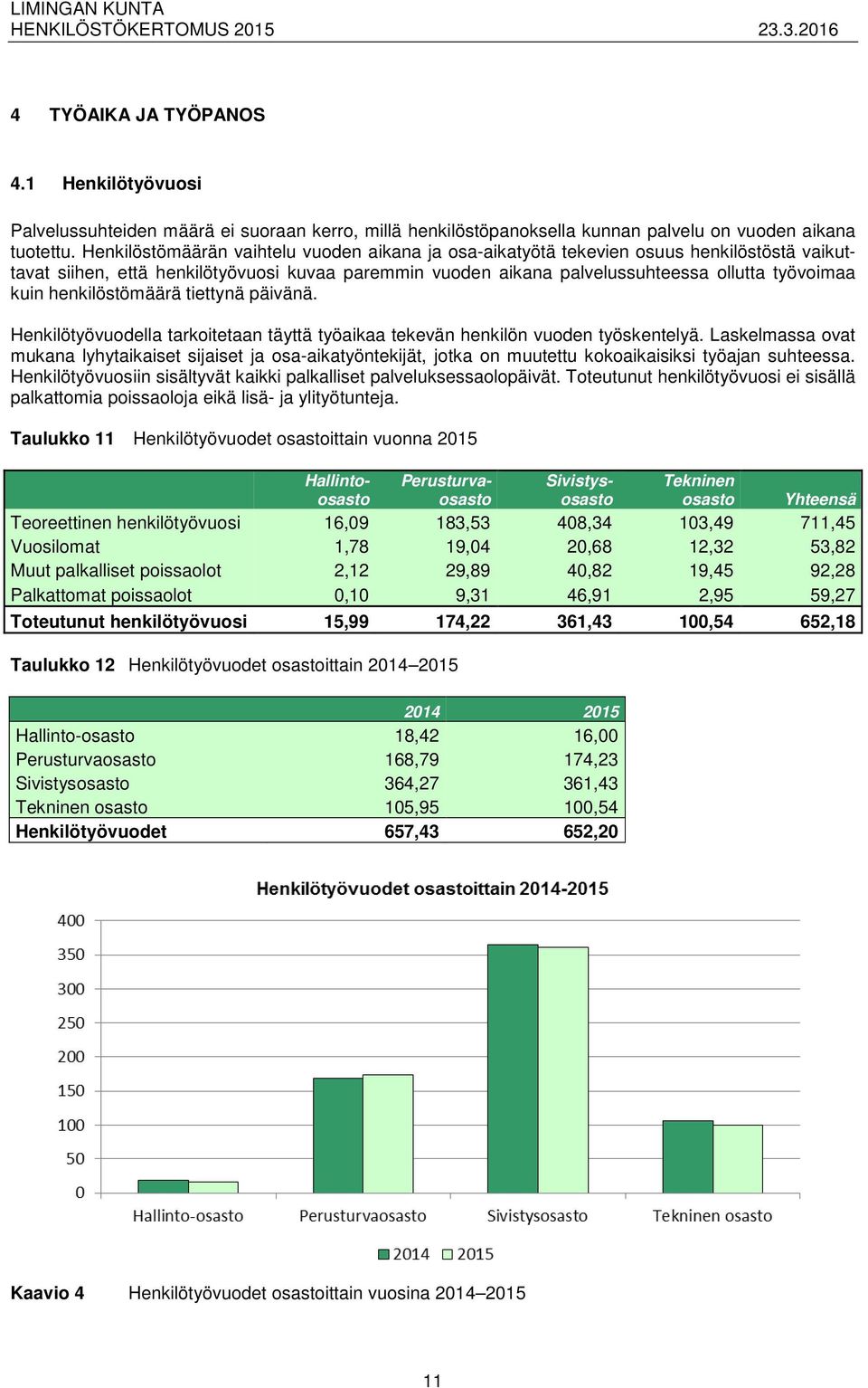 henkilöstömäärä tiettynä päivänä. Henkilötyövuodella tarkoitetaan täyttä työaikaa tekevän henkilön vuoden työskentelyä.