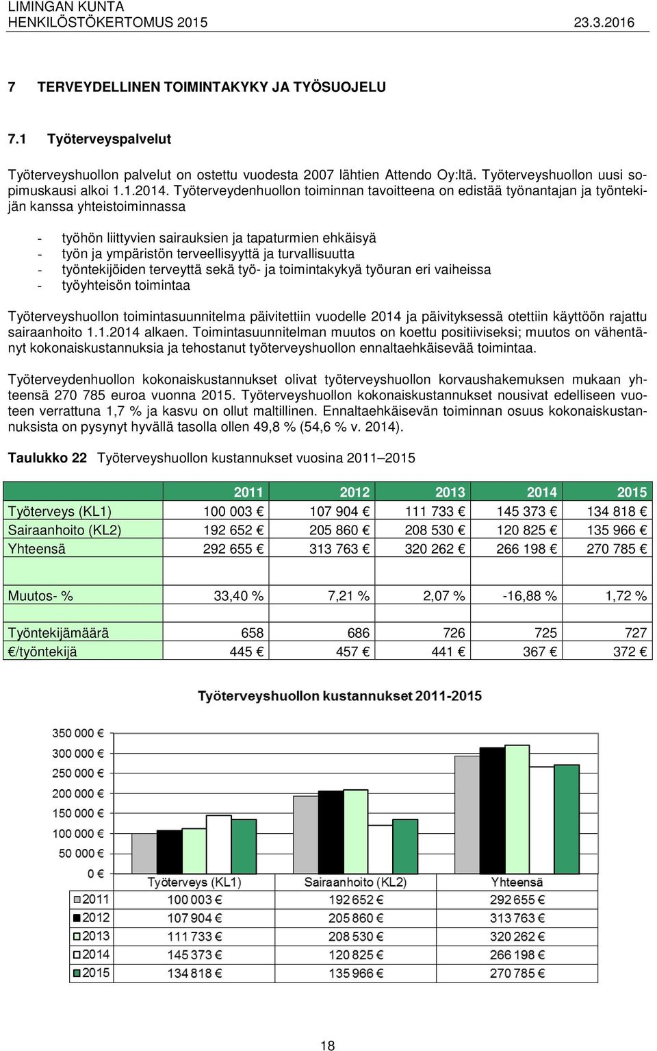 ja turvallisuutta - työntekijöiden terveyttä sekä työ- ja toimintakykyä työuran eri vaiheissa - työyhteisön toimintaa Työterveyshuollon toimintasuunnitelma päivitettiin vuodelle 2014 ja päivityksessä