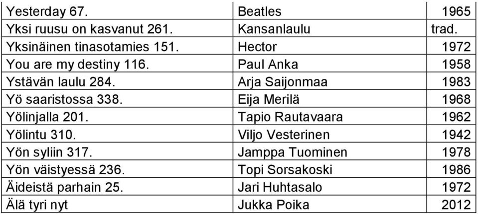 Eija Merilä 1968 Yölinjalla 201. Tapio Rautavaara 1962 Yölintu 310. Viljo Vesterinen 1942 Yön syliin 317.