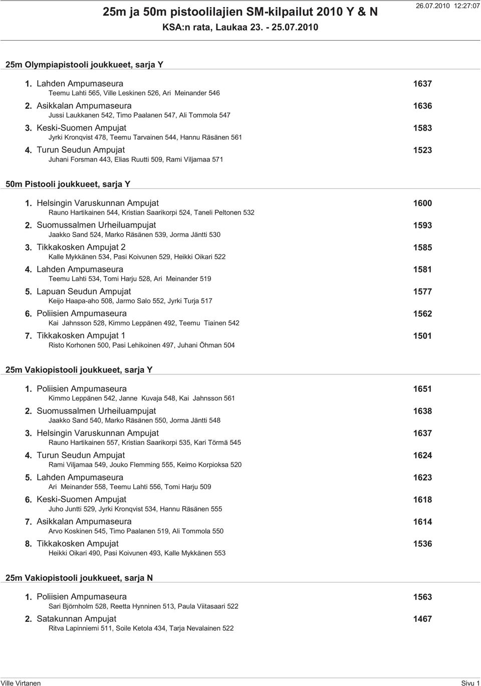 Turun Seudun Ampujat 1523 Juhani Forsman 443, Elias Ruutti 509, Rami Viljamaa 571 50m Pistooli joukkueet, sarja Y 1.