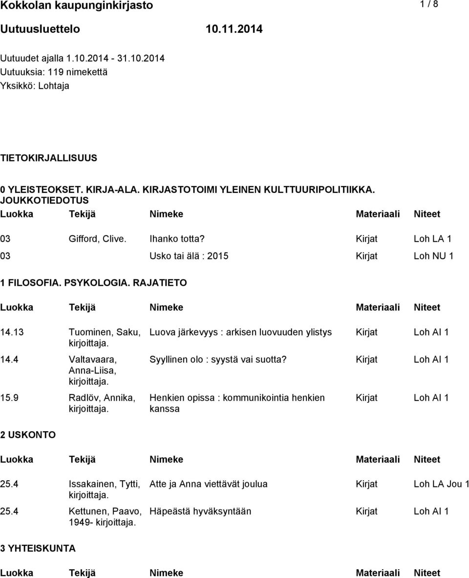 PSYKOLOGIA. RAJATIETO 14.13 Tuominen, Saku, 14.4 Valtavaara, Anna-Liisa, 15.9 Radlöv, Annika, Luova järkevyys : arkisen luovuuden ylistys Syyllinen olo : syystä vai suotta?