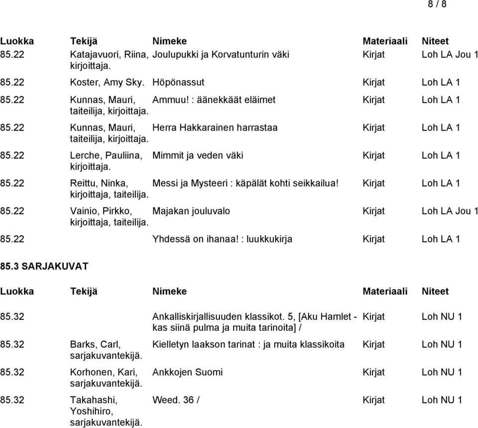 22 Reittu, Ninka, Messi ja Mysteeri : käpälät kohti seikkailua! Kirjat Loh LA 1 kirjoittaja, taiteilija. 85.22 Vainio, Pirkko, Majakan jouluvalo Kirjat Loh LA Jou 1 kirjoittaja, taiteilija. 85.22 Yhdessä on ihanaa!