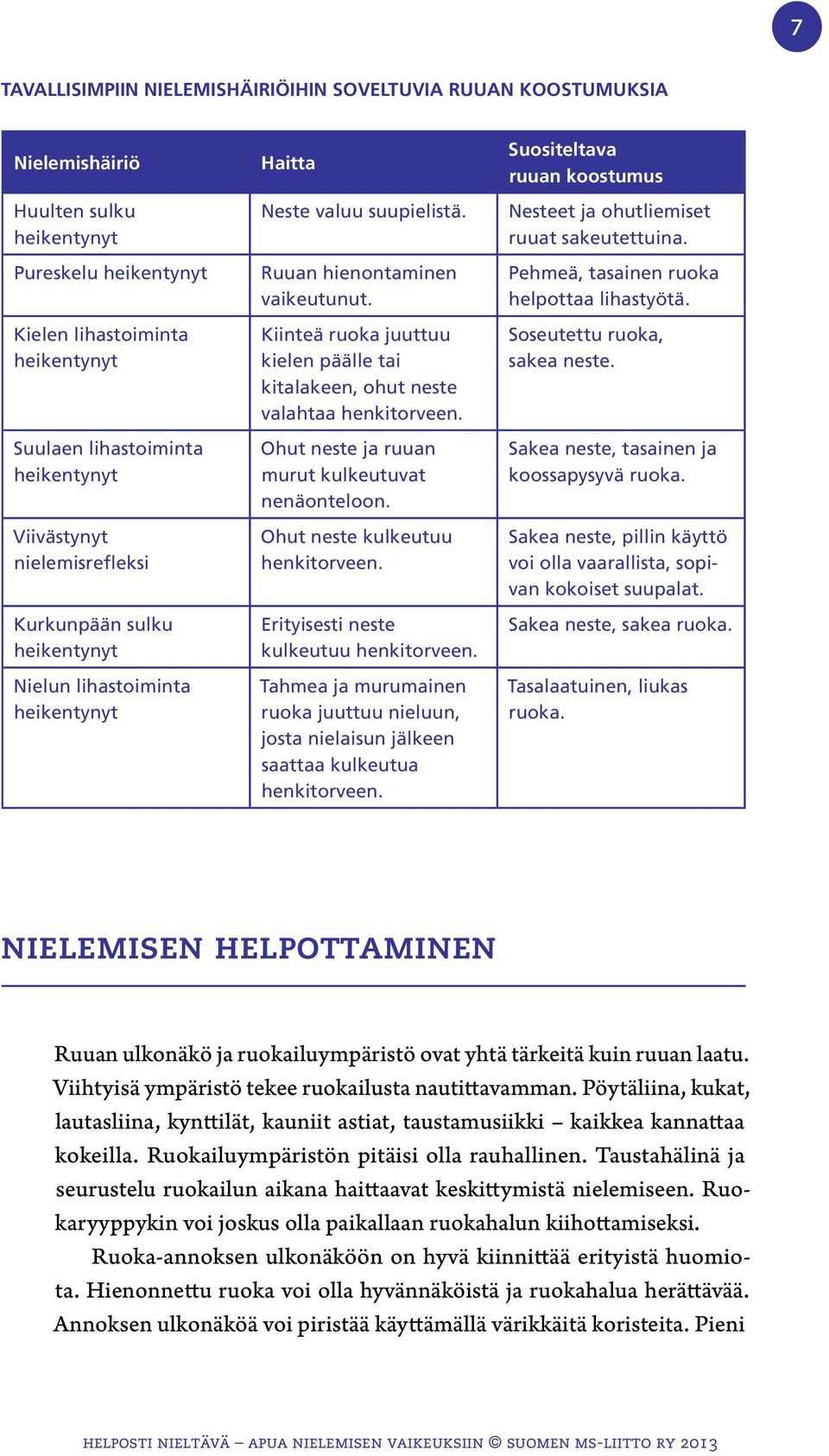 Kiinteä ruoka juuttuu kielen päälle tai kitalakeen, ohut neste valahtaa henkitorveen. Ohut neste ja ruuan murut kulkeutuvat nenäonteloon. Ohut neste kulkeutuu henkitorveen.