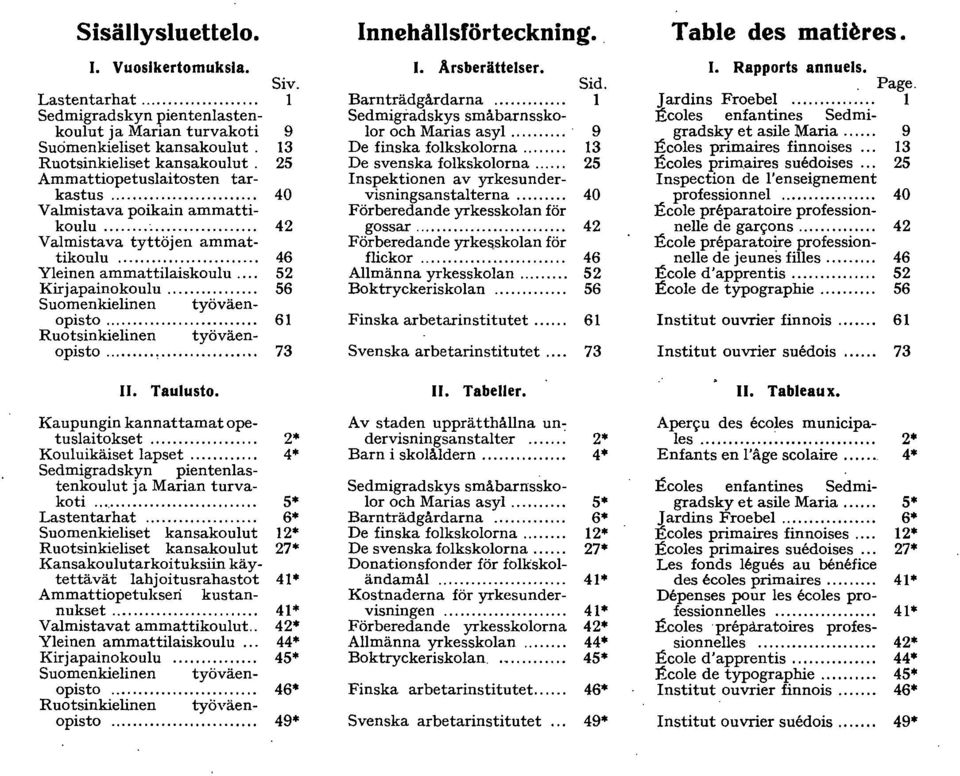 ..... 6 Ruotsinkielinen työväenopisto...,... 7 II. Taulusto. Kaupungin kannattamat opetuslaitokset... * Kouluikäiset lapset... * Sedmigradskyn pientenlastenkoulut ja Marian turvakoti... 5* Lastentarhat.