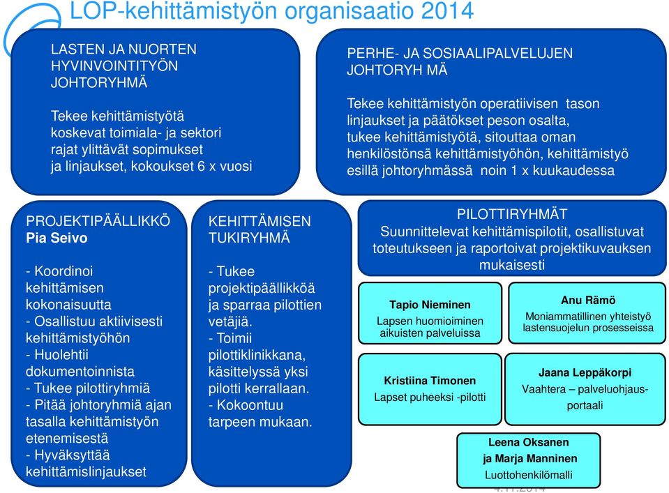 kehittämistyö esillä johtoryhmässä noin 1 x kuukaudessa PROJEKTIPÄÄLLIKKÖ Pia Seivo - Koordinoi kehittämisen kokonaisuutta - Osallistuu aktiivisesti kehittämistyöhön - Huolehtii dokumentoinnista -