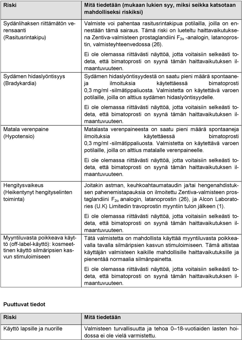 Tämä riski on lueteltu haittavaikutuksena Zentiva-valmisteen prostaglandiini F 2α -analogin, latanoprostin, valmisteyhteenvedossa (26).