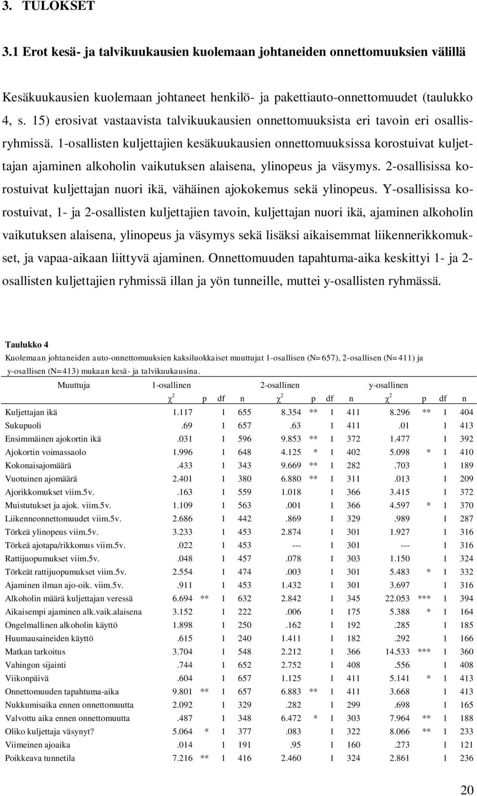 1-osallisten kuljettajien kesäkuukausien onnettomuuksissa korostuivat kuljettajan ajaminen alkoholin vaikutuksen alaisena, ylinopeus ja väsymys.