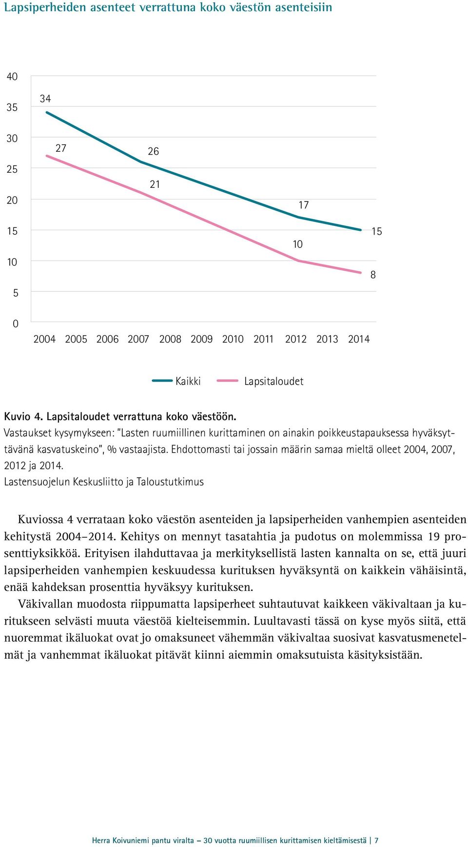 Lastensuojelun Keskusliitto ja Taloustutkimus Kuviossa 4 verrataan koko väestön asenteiden ja lapsiperheiden vanhempien asenteiden kehitystä 4 14.