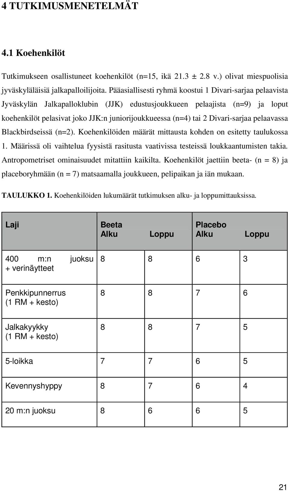 Divari-sarjaa pelaavassa Blackbirdseissä (n=2). Koehenkilöiden määrät mittausta kohden on esitetty taulukossa 1. Määrissä oli vaihtelua fyysistä rasitusta vaativissa testeissä loukkaantumisten takia.