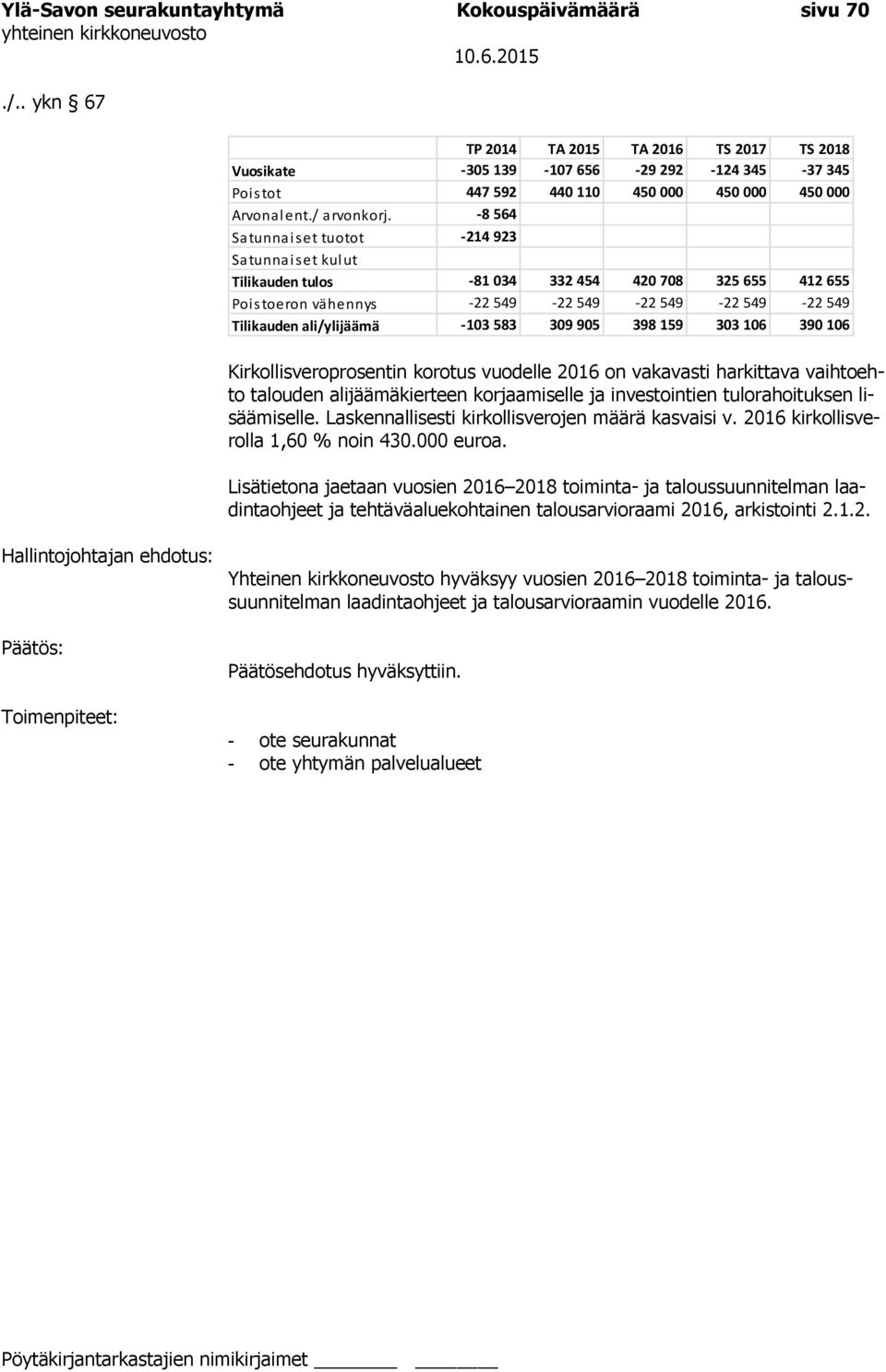 -8 564 Satunnaiset tuotot -214 923 Satunnaiset kulut Tilikauden tulos -81 034 332 454 420 708 325 655 412 655 Poistoeron vähennys -22 549-22 549-22 549-22 549-22 549 Tilikauden ali/ylijäämä -103 583