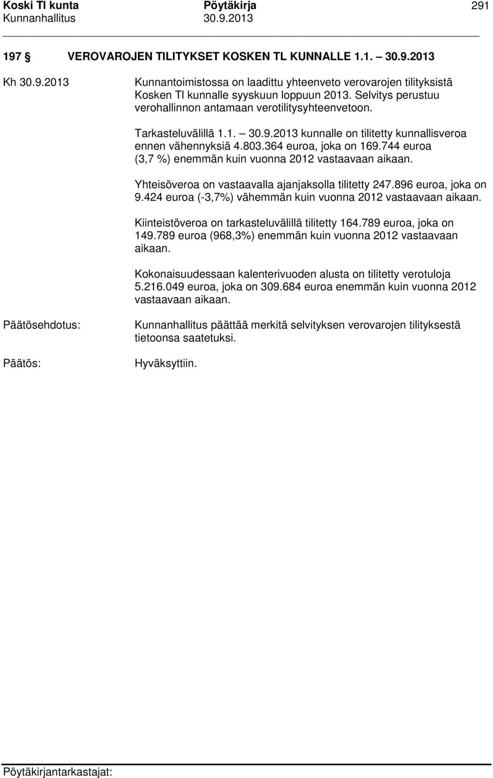 744 euroa (3,7 %) enemmän kuin vuonna 2012 vastaavaan aikaan. Yhteisöveroa on vastaavalla ajanjaksolla tilitetty 247.896 euroa, joka on 9.424 euroa (-3,7%) vähemmän kuin vuonna 2012 vastaavaan aikaan.