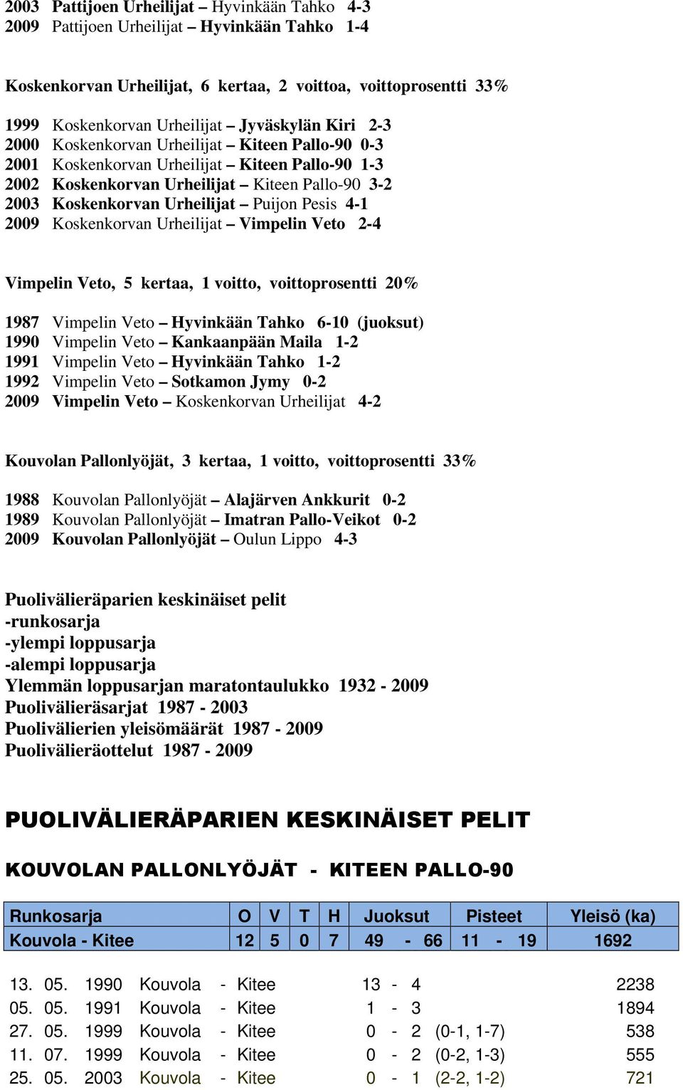 4-1 2009 Koskenkorvan Urheilijat Vimpelin Veto 2-4 Vimpelin Veto, 5 kertaa, 1 voitto, voittoprosentti 20% 1987 Vimpelin Veto Hyvinkään Tahko 6-10 (juoksut) 1990 Vimpelin Veto Kankaanpään Maila 1-2