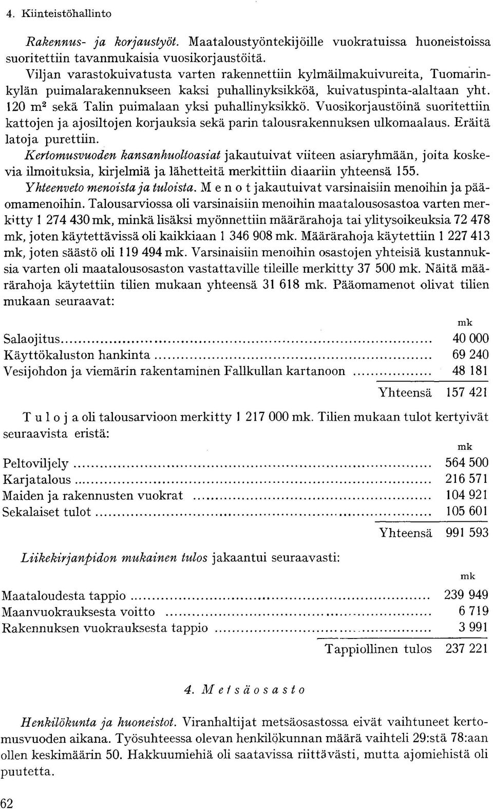 120 m 2 sekä Talin puimalaan yksi puhallinyksikkö. Vuosikorjaustöinä suoritettiin kattojen ja ajosiltojen korjauksia sekä parin talousrakennuksen ulkomaalaus. Eräitä latoja purettiin.