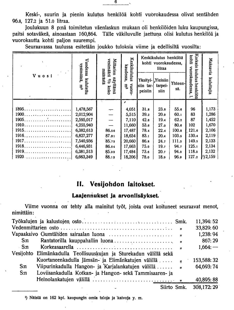 Tälle väkiluvulle jaettul1a olisi kulutus henkilöä ja vuorokautta kohti paljon suurempi.. Seuraavassa taulussa esitetään joukko tuloksia viime ja edellisiltä vuosilta: v u 0 5 I 1895.